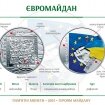 Монета "Євромайдан" може стати "монетою року" з точки зору дизайну